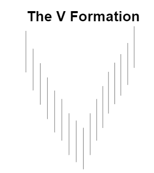 V formation chart